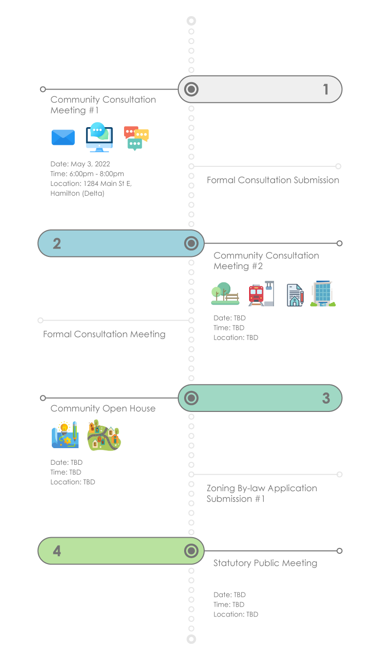 Delta Questionaire – New Horizon Development Group